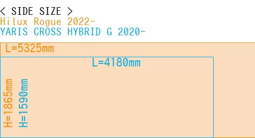 #Hilux Rogue 2022- + YARIS CROSS HYBRID G 2020-